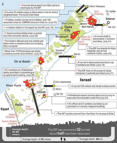 ガザ紛争2014年地図7月28日21日目