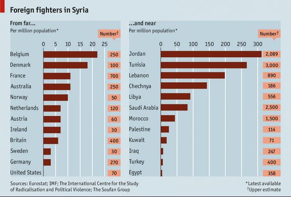 ISIS_foreign fighters_by country
